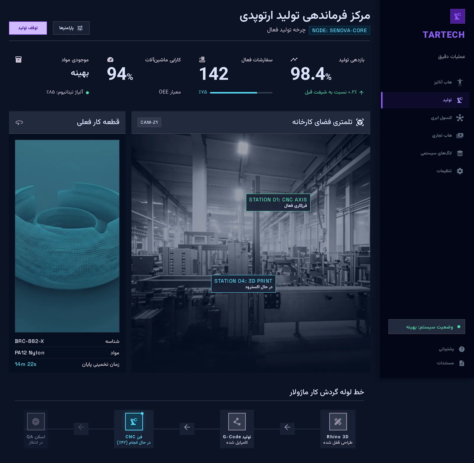 داشبورد جامع مدیریت سازمانی (ERP)